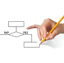 Electronic Signatures